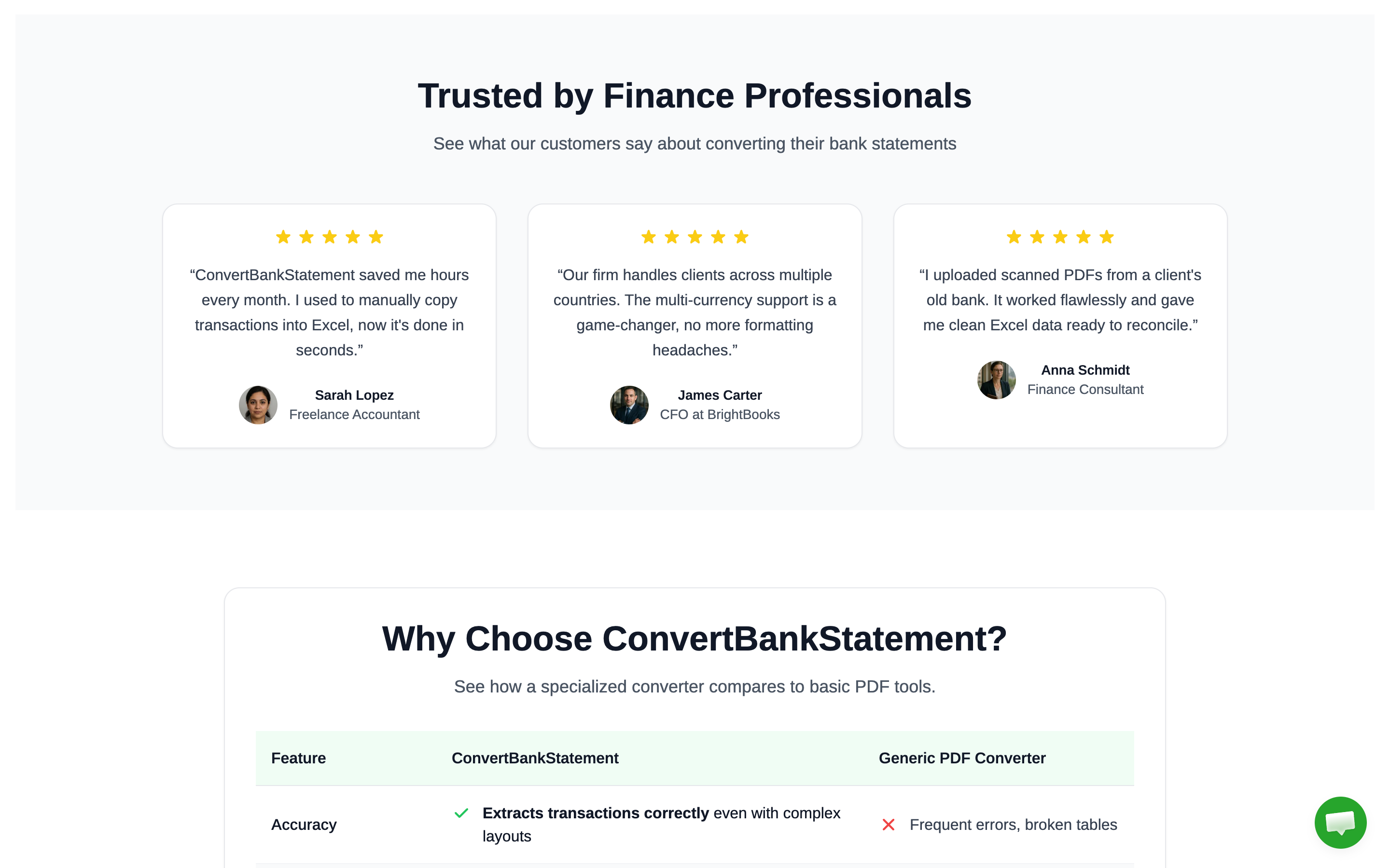 ConvertBankStatement homepage social proof section with five-star testimonials from finance professionals and a feature comparison table against generic PDF converters covering accuracy and complex layouts